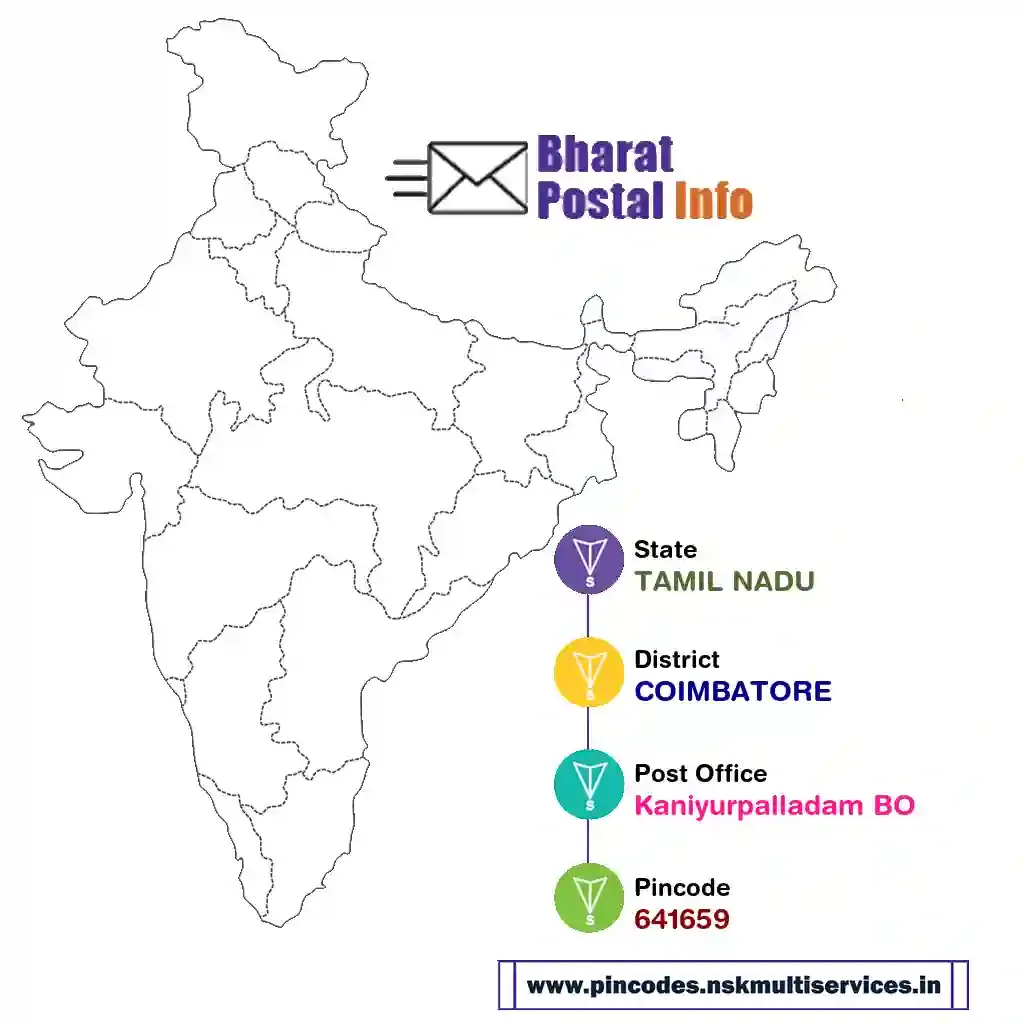 tamil nadu-coimbatore-kaniyurpalladam bo-641659